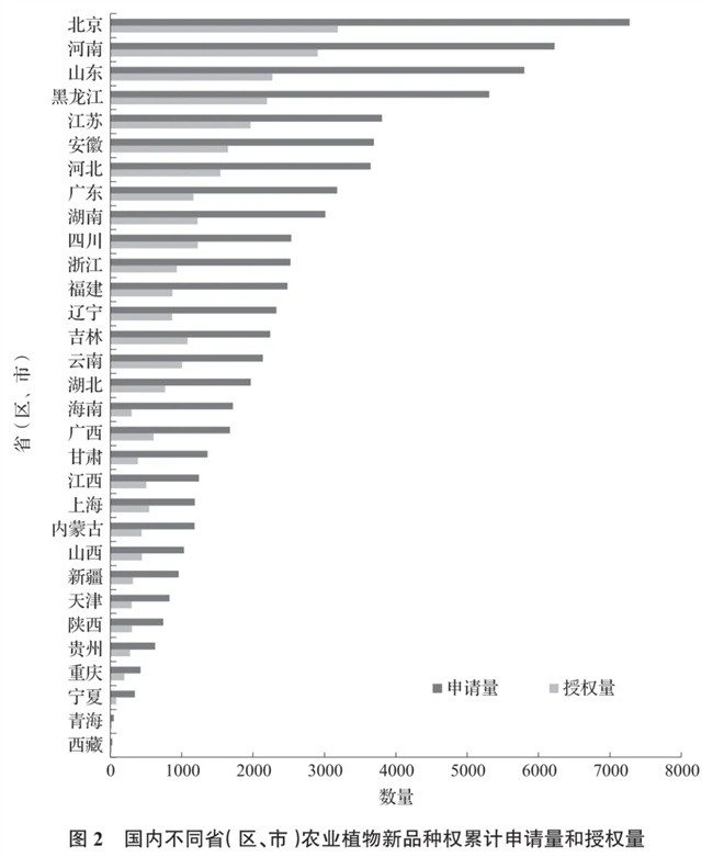 植物新品种权保护现状分析pg麻将胡了山西省农业(图5) 植物新品种权保护现状分析pg麻将胡了山西省农业(图5)