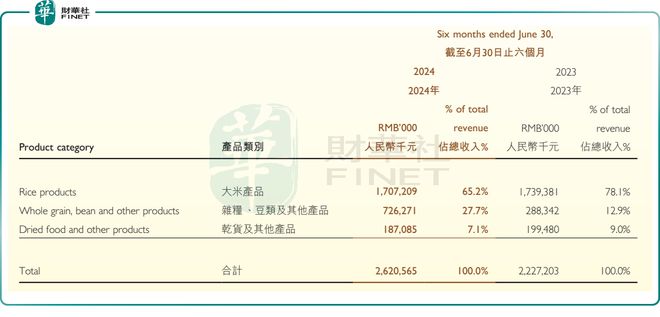 倍十月稻田做对了什么？麻将胡了【热点】盈利翻(图2)